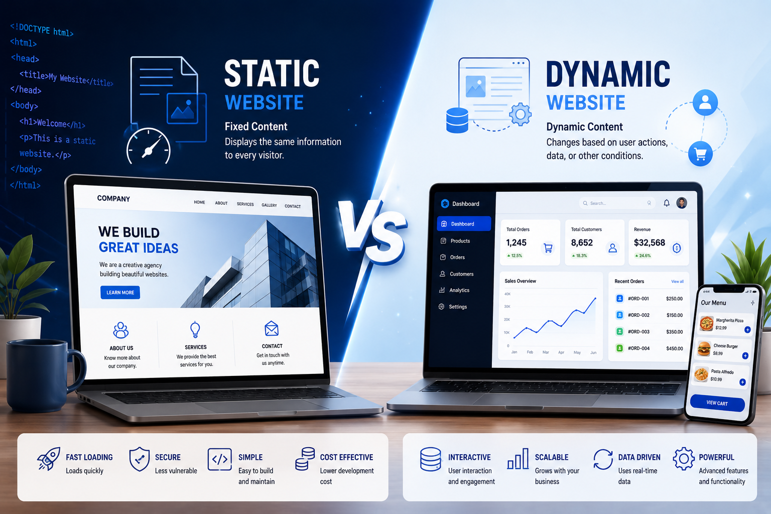 Static vs Dynamic Websites: What’s the Difference and Which One Does Your Business Need?