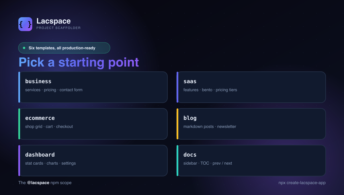 The six create-lacspace-app templates