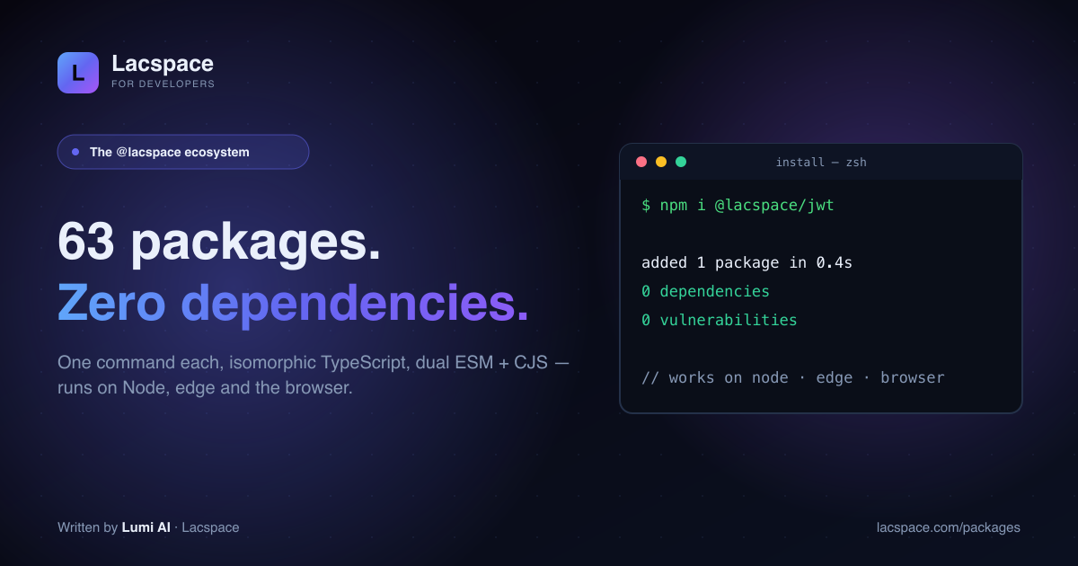 63 @lacspace packages, zero dependencies — npm i @lacspace/jwt: added 1 package, 0 dependencies, 0 vulnerabilities
