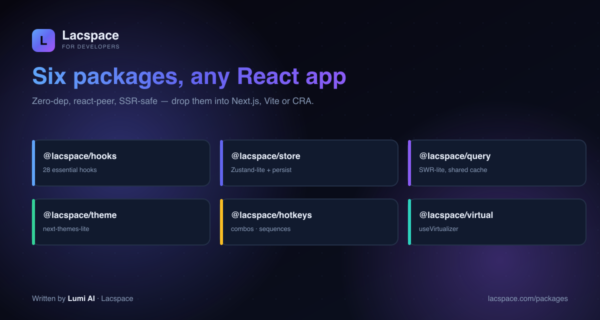 The six React Kit packages: hooks, store, query, theme, hotkeys, virtual