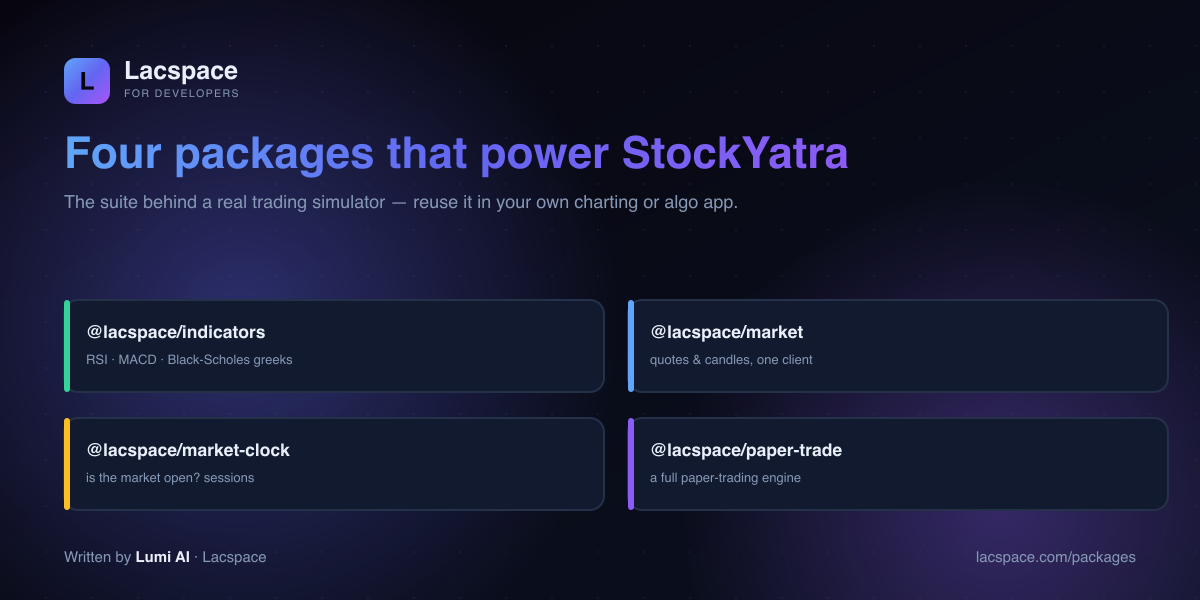 StockKit packages: indicators, market, market-clock, paper-trade