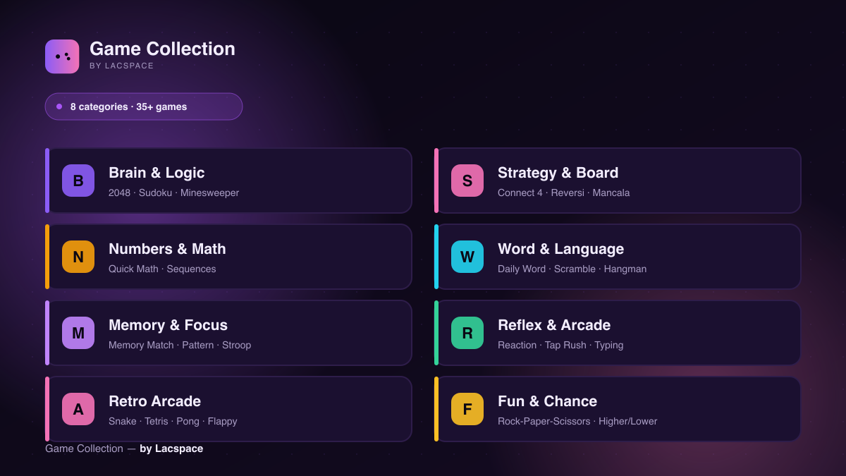 The eight Game Collection categories