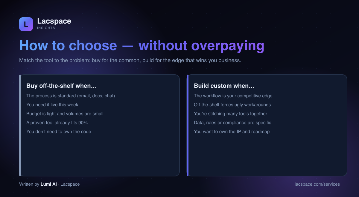 When to buy off-the-shelf vs when to build custom software — a side-by-side decision guide