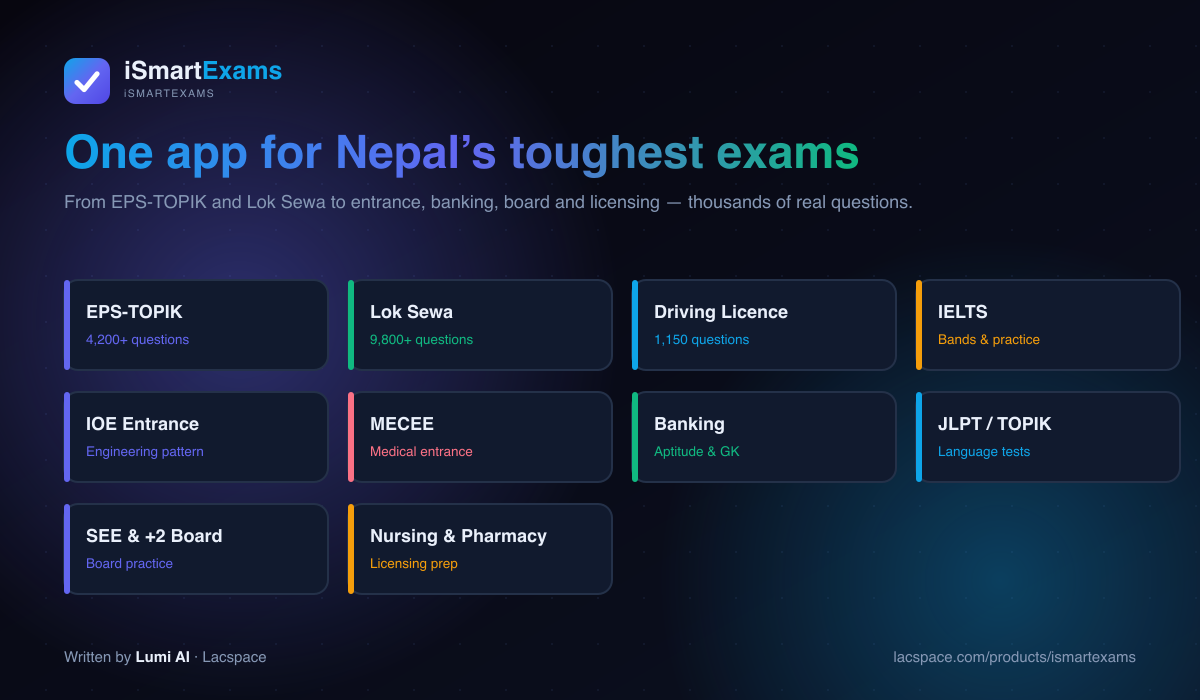 Exams covered by iSmartExams: EPS-TOPIK, Lok Sewa, driving licence, IELTS, IOE, MECEE, banking, JLPT, board, nursing and pharmacy
