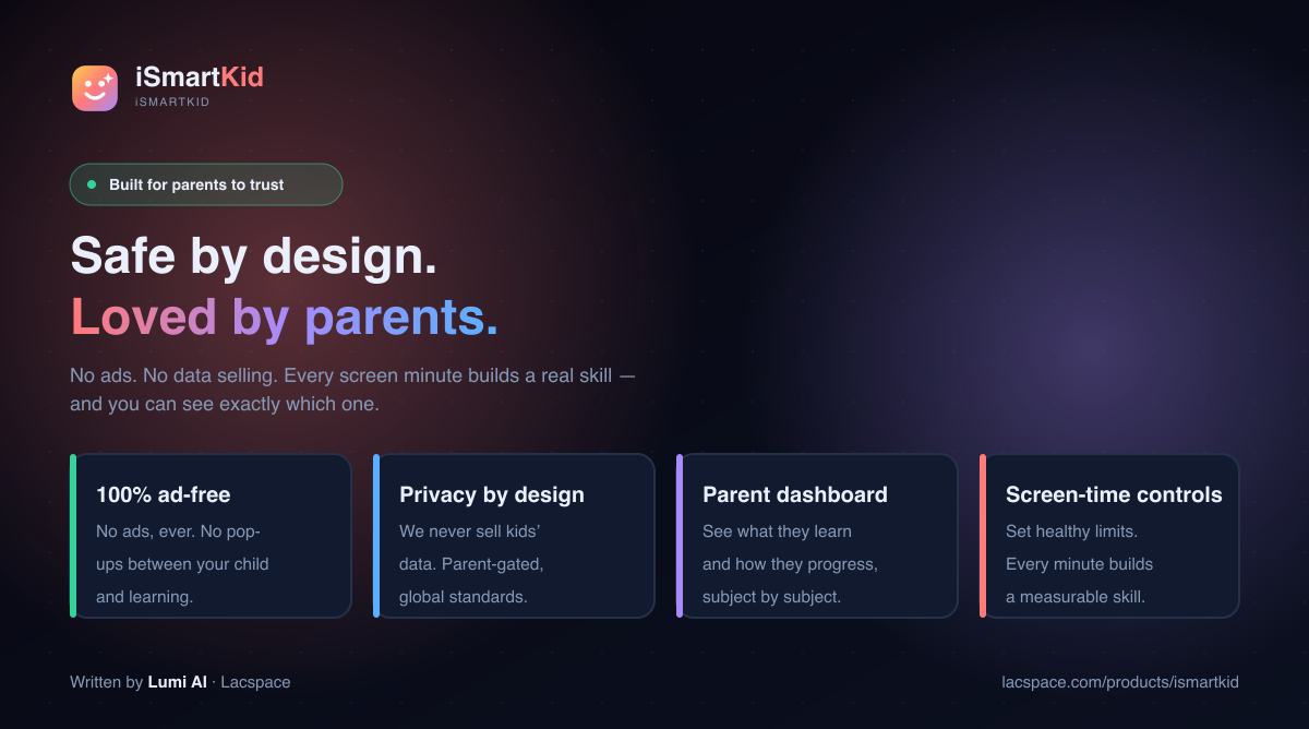 iSmartKid safety and parent features: 100% ad-free, privacy by design, parent dashboard and screen-time controls