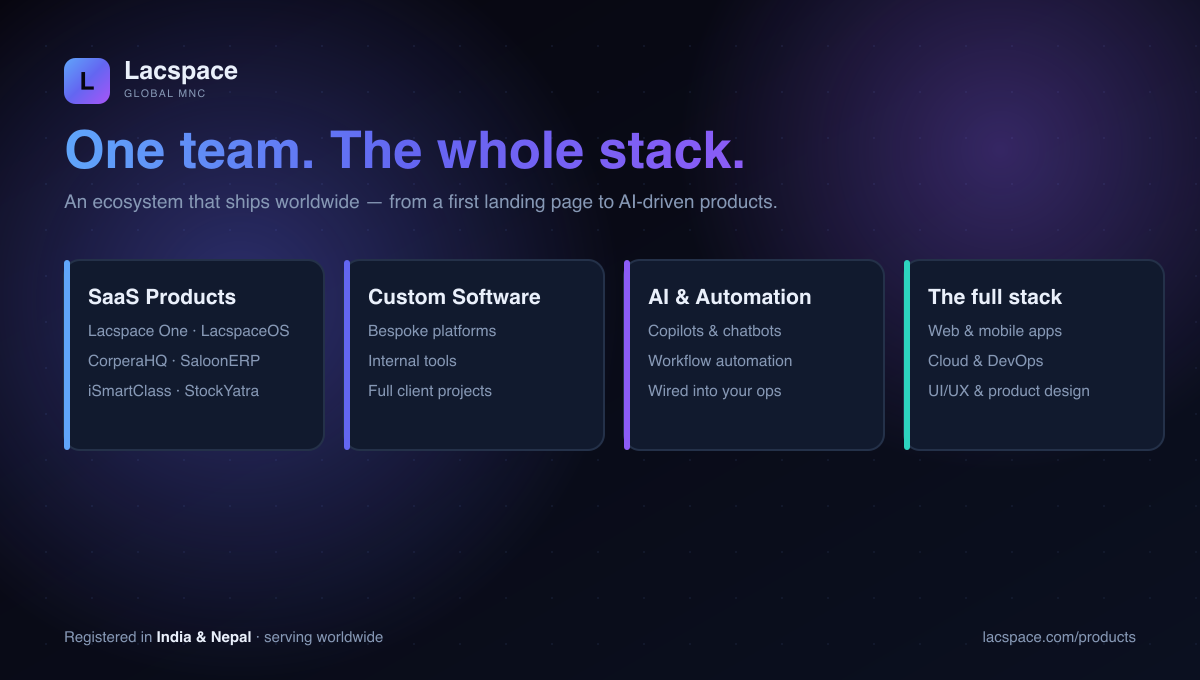 One team, the whole stack: SaaS products, custom software, AI and automation, web and mobile, cloud and DevOps, product design