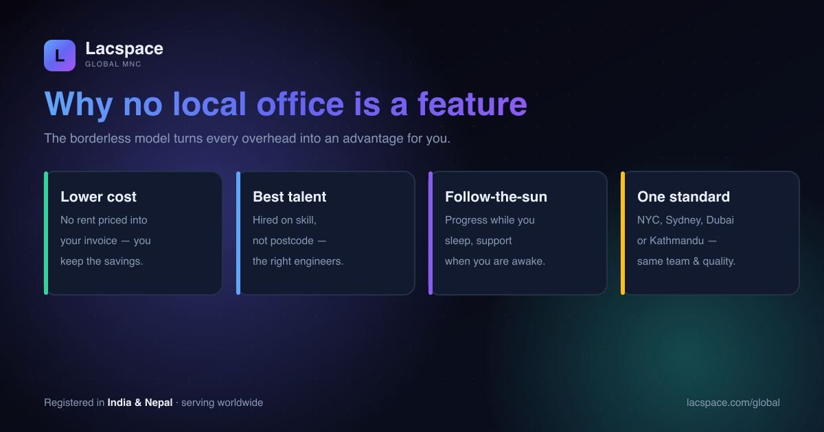 Why no local office is a feature: lower cost, best talent anywhere, follow-the-sun delivery, one global standard