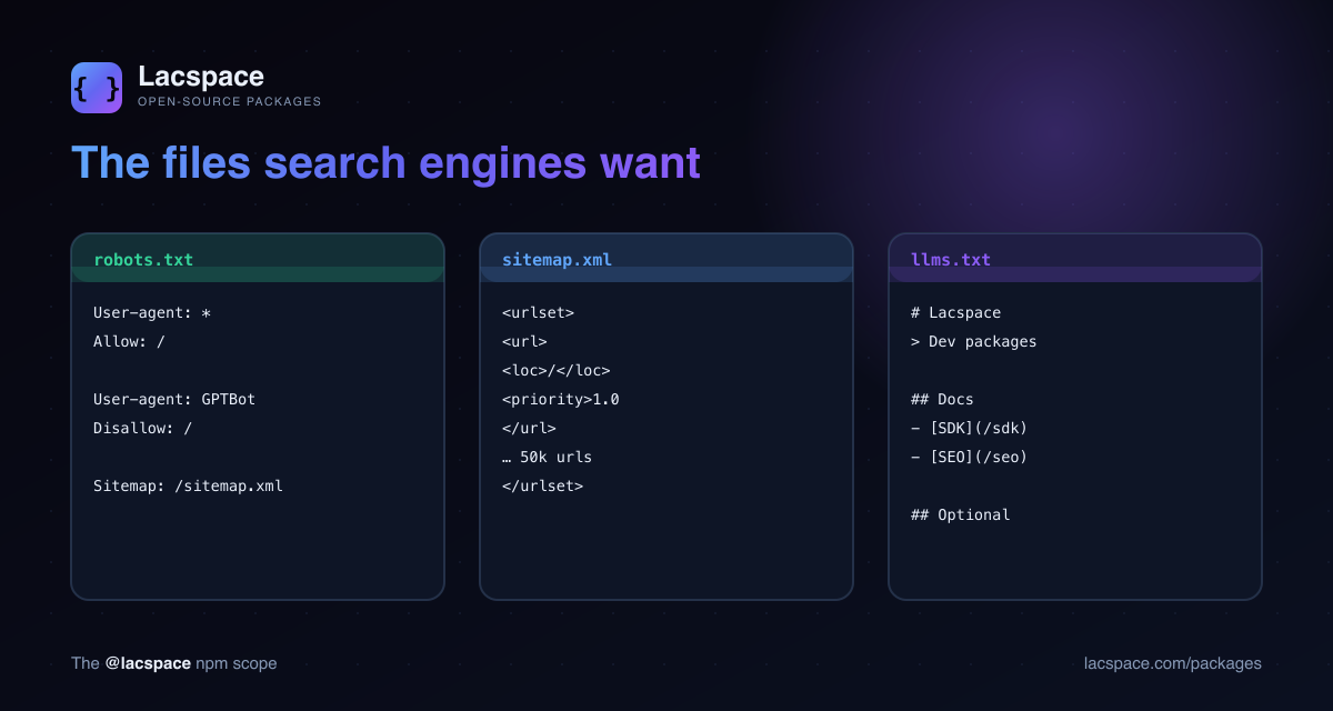 robots.txt, sitemap.xml and llms.txt generated by the Lacspace SEO Kit