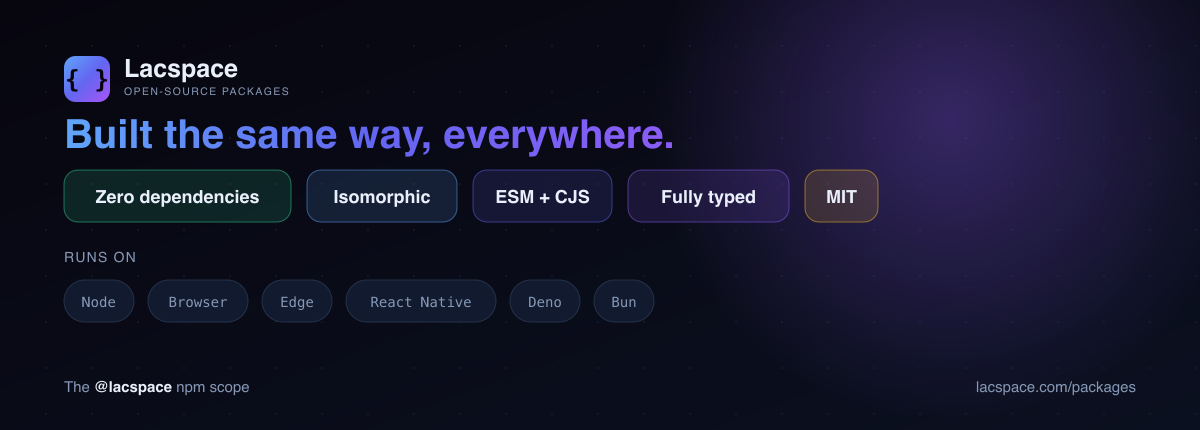 Zero dependencies, isomorphic, ESM + CJS, fully typed, Lacspace Free Licence — running on Node, Browser, Edge, React Native, Deno and Bun