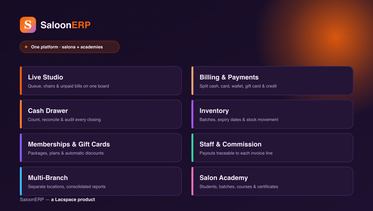 SaloonERP modules