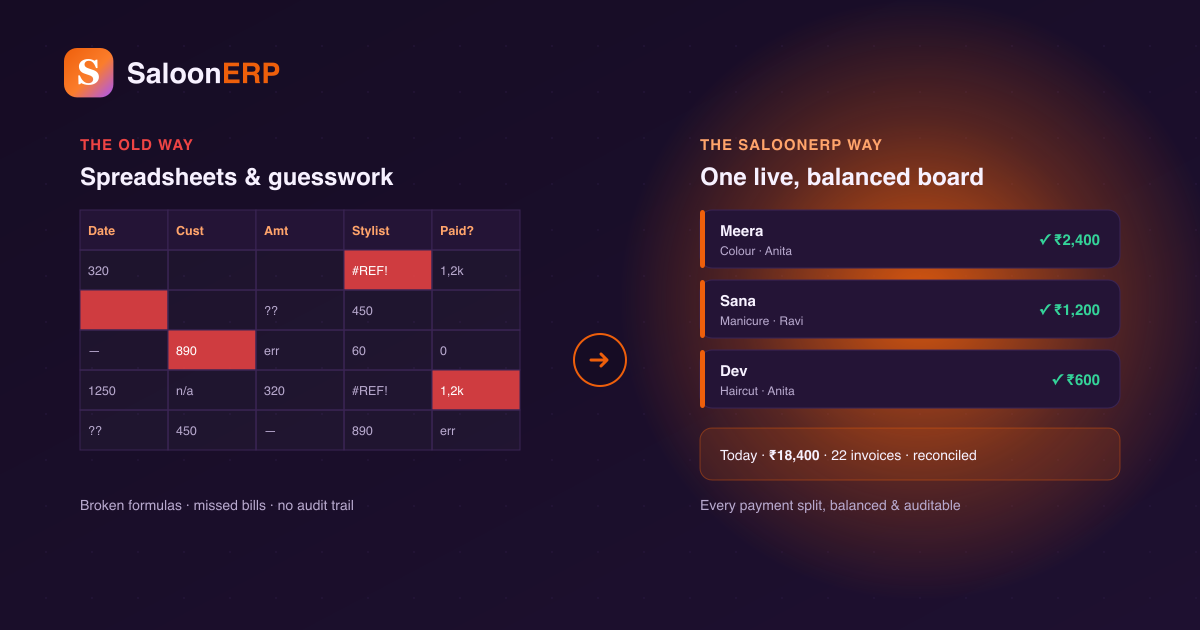 Spreadsheets and guesswork vs a live, balanced SaloonERP board