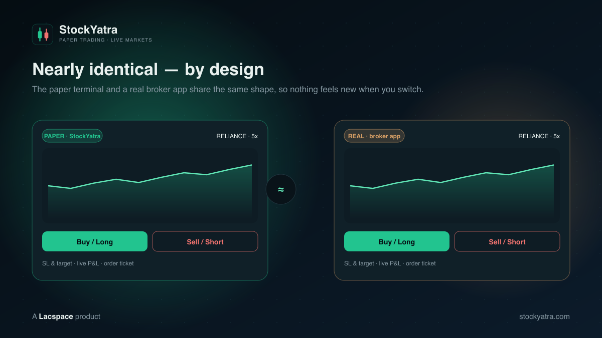 StockYatra paper terminal vs a real broker app — nearly identical layouts