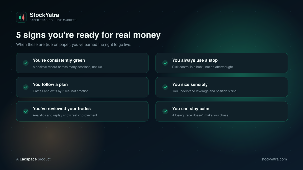 5 signs you are ready for real trading — consistent, uses stops, follows a plan, sizes well, reviews trades