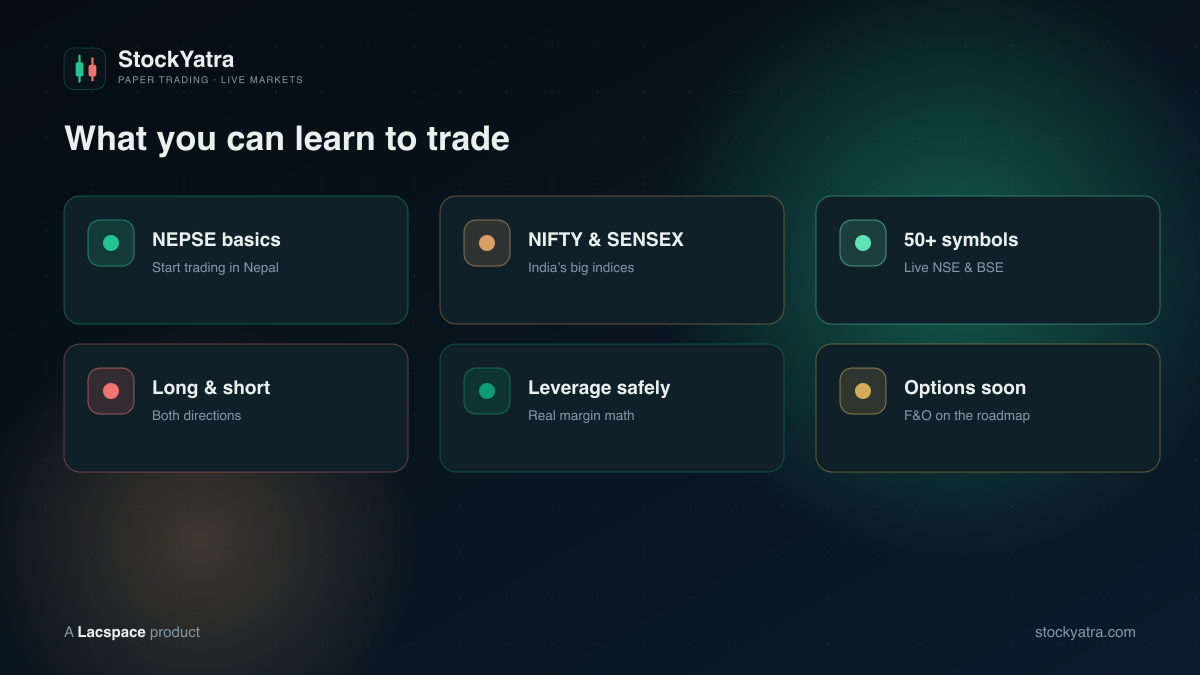 What you can learn to trade on StockYatra — NEPSE, NIFTY, SENSEX, 50+ symbols, long and short