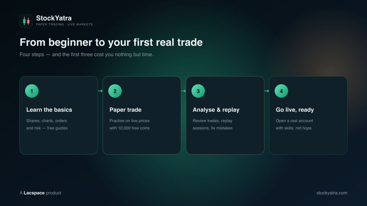 Four steps to start trading in Nepal — learn, paper trade, analyse and replay, go live ready