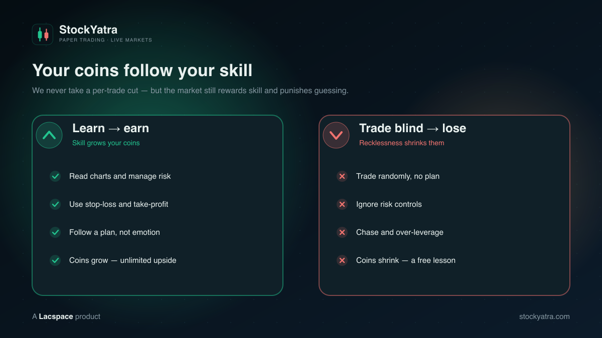 Learn to earn coins, trade recklessly to lose them — StockYatra