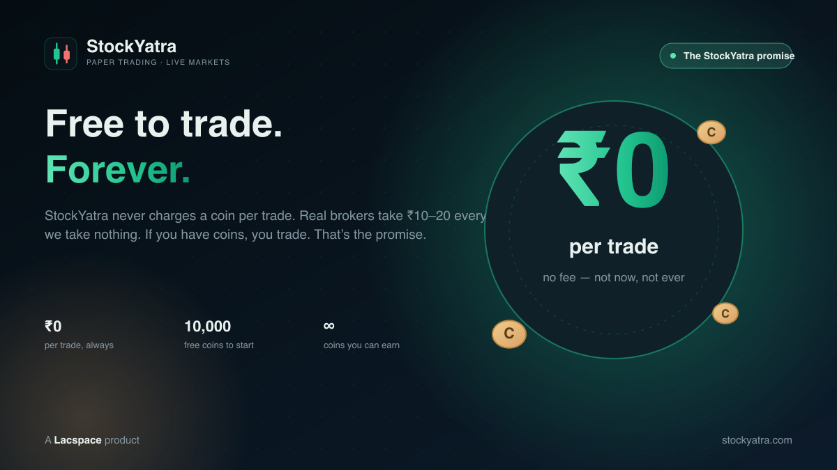 StockYatra — free to trade forever, ₹0 per trade