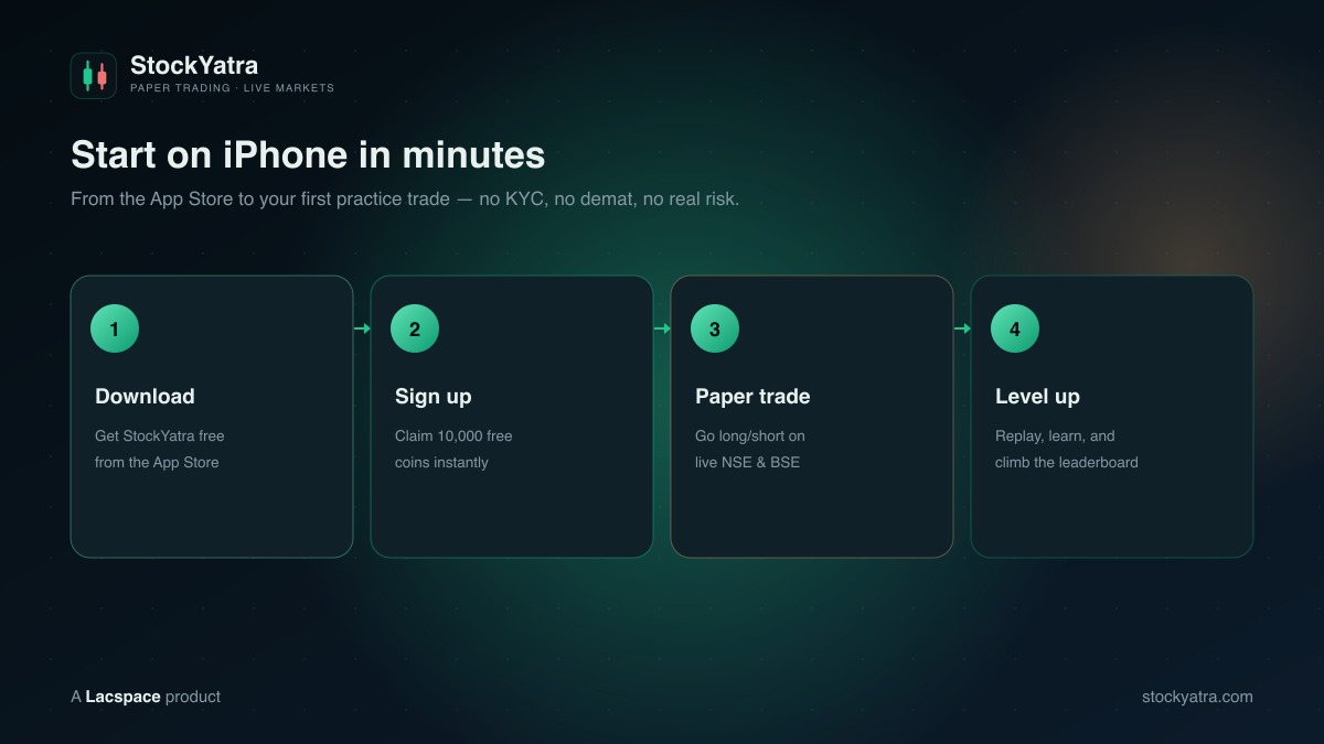 Start StockYatra on iPhone — download, sign up, paper trade, level up