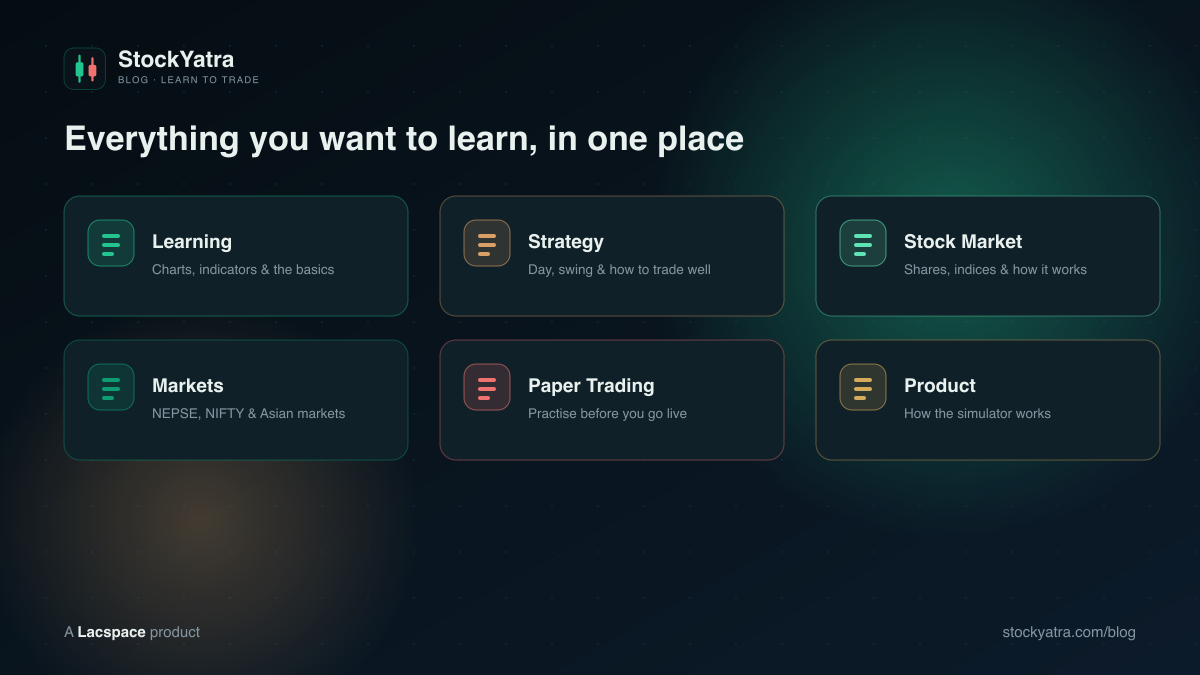 StockYatra Blog categories — Learning, Strategy, Stock Market, Markets, Paper Trading, Product
