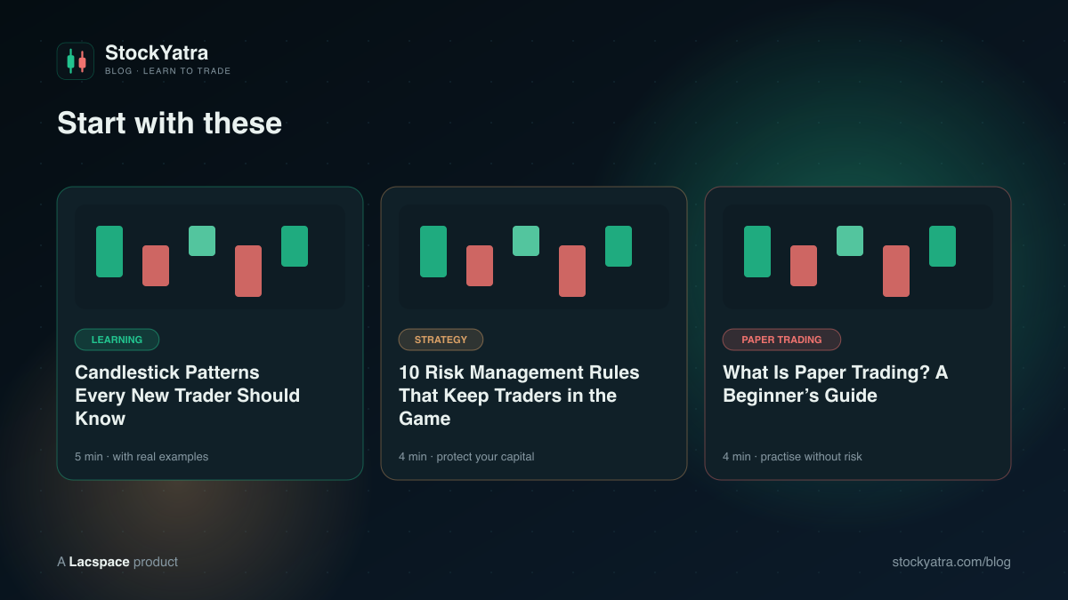 Featured StockYatra Blog posts — candlestick patterns, risk management rules, paper trading guide
