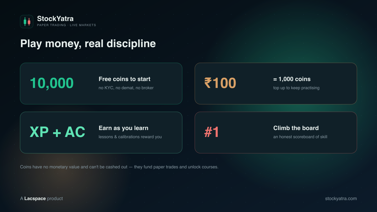 StockYatra coins economy — 10,000 free coins, top-ups, XP rewards and a skill leaderboard