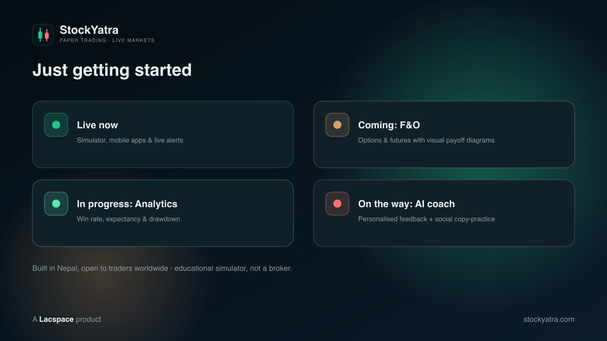 StockYatra roadmap — live simulator and apps now, F&O, analytics, AI coach and social copy-practice coming